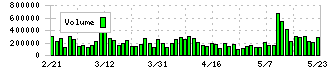 カチタス(8919)の出来高