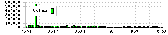 ジャパンリアルエステイト投資法人(8952)の出来高