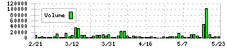 笑美面(9237)の出来高