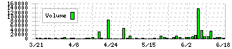 メディア総研(9242)の出来高