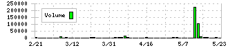 サクシード