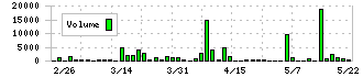 丸八倉庫(9313)の出来高