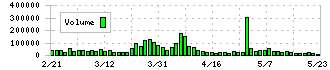 キムラユニティー(9368)の出来高