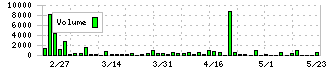 ＲＫＢ毎日ホールディングス(9407)の出来高