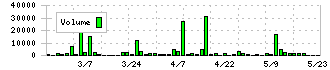 中央経済社ホールディングス(9476)の出来高