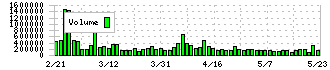 アークランズ