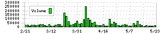 ＵＥＸ