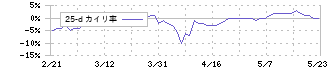 サカタのタネ(1377)の乖離率(25日)