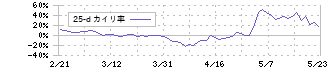 ベクターホールディングス(2656)の乖離率(25日)