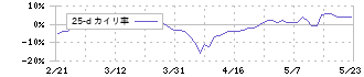 エフティグループ(2763)の乖離率(25日)