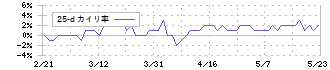 大森屋(2917)の乖離率(25日)