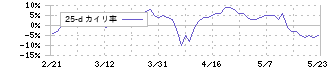 バイタルケーエスケー・ホールディングス(3151)の乖離率(25日)