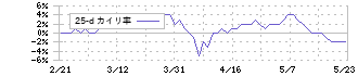 ＴＯＫＡＩホールディングス(3167)の乖離率(25日)