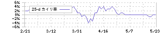 ジョイフル本田(3191)の乖離率(25日)