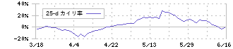 大木ヘルスケアホールディングス(3417)の乖離率(25日)