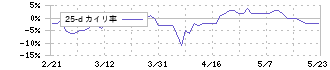 アレンザホールディングス(3546)の乖離率(25日)