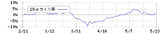 ソトー(3571)の乖離率(25日)