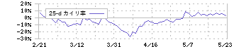 ジー・スリーホールディングス(3647)の乖離率(25日)