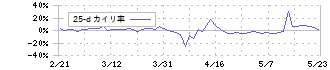 ジェイ・エスコム　ホールディングス(3779)の乖離率(25日)