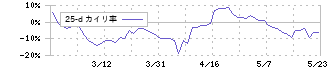 ＩＧポート(3791)の乖離率(25日)