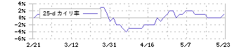 ＯＤＫソリューションズ(3839)の乖離率(25日)