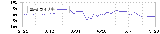 笹徳印刷(3958)の乖離率(25日)