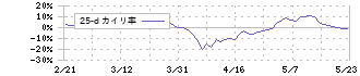 住友化学(4005)の乖離率(25日)