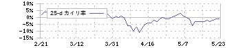 武田薬品工業(4502)の乖離率(25日)