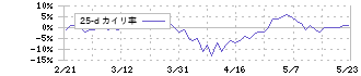 アステラス製薬(4503)の乖離率(25日)