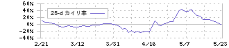 住友ファーマ(4506)の乖離率(25日)