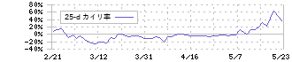 レナサイエンス(4889)の乖離率(25日)