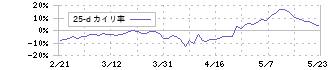 富士フイルムホールディングス(4901)の乖離率(25日)