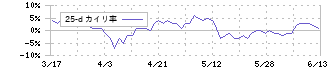 マンダム(4917)の乖離率(25日)