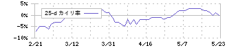 ノエビアホールディングス(4928)の乖離率(25日)