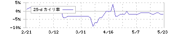 アジュバンホールディングス(4929)の乖離率(25日)