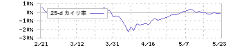 ＥＮＥＯＳホールディングス(5020)の乖離率(25日)