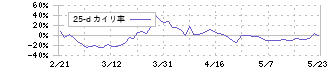 ｎｏｔｅ(5243)の乖離率(25日)