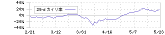 住友電気工業(5802)の乖離率(25日)