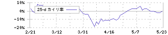 ブラザー工業(6448)の乖離率(25日)