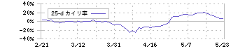 ニデック(6594)の乖離率(25日)