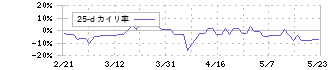 大黒屋ホールディングス(6993)の乖離率(25日)