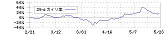 三井Ｅ＆Ｓ(7003)の乖離率(25日)