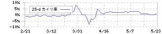 アイナボホールディングス(7539)の乖離率(25日)