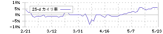 スリーエフ(7544)の乖離率(25日)