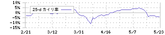 ＶＴホールディングス(7593)の乖離率(25日)