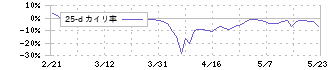 アルメディオ(7859)の乖離率(25日)