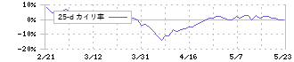 フジシールインターナショナル(7864)の乖離率(25日)