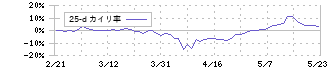 大日本印刷(7912)の乖離率(25日)