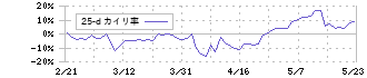 アシックス(7936)の乖離率(25日)