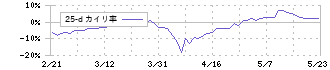 ウェーブロックホールディングス(7940)の乖離率(25日)